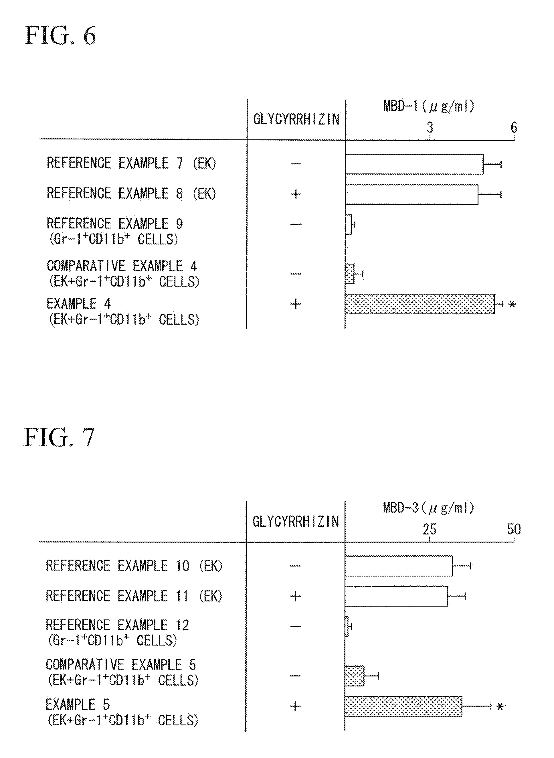 Restorative agent for antibacterial peptide production ability