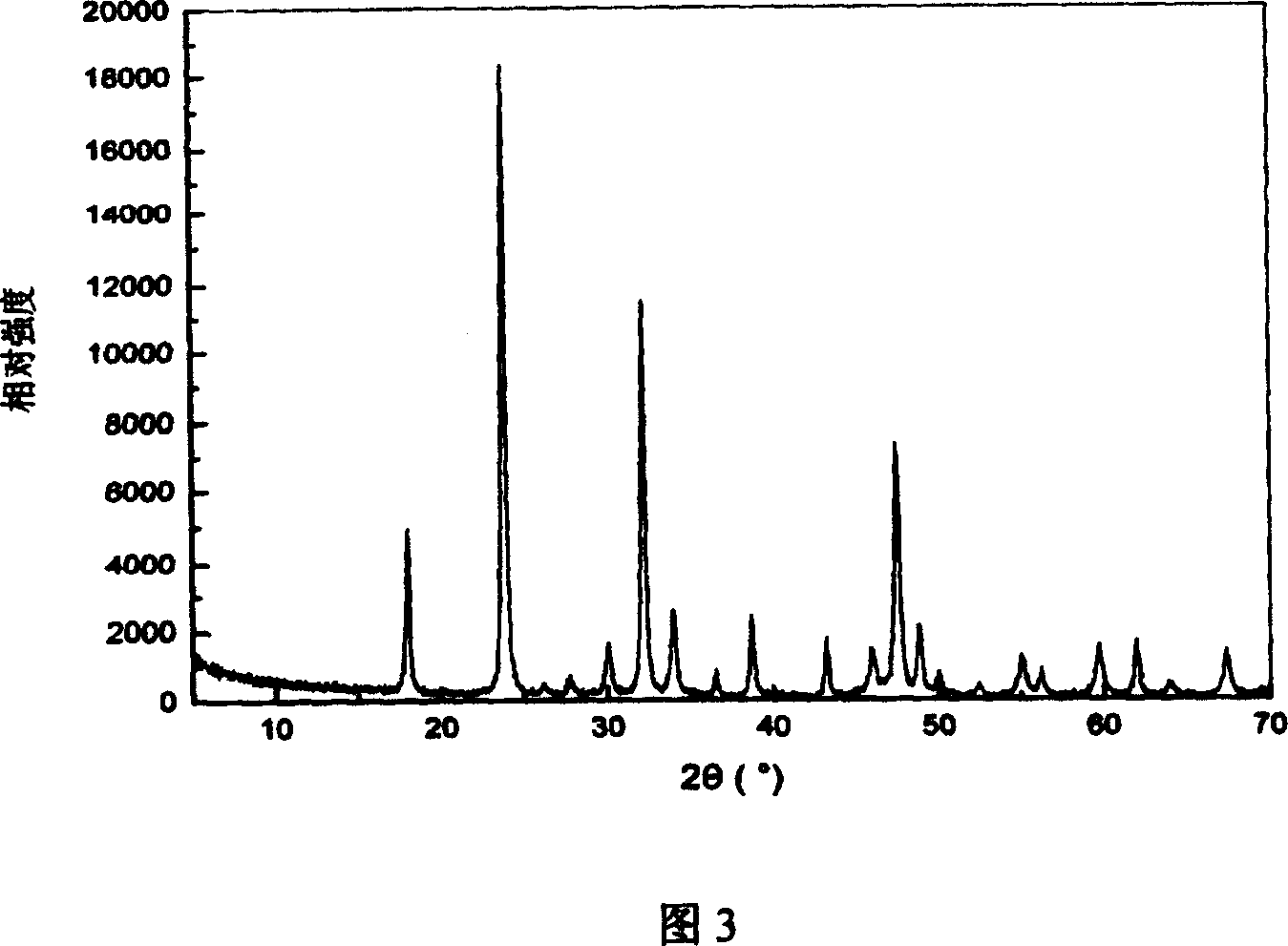 Method for preparing Nano/micro crystal of rare earth vanadate from oxide as precursor body under low temperature