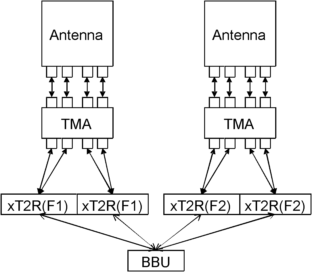 Method, device and system for transmitting communication signals