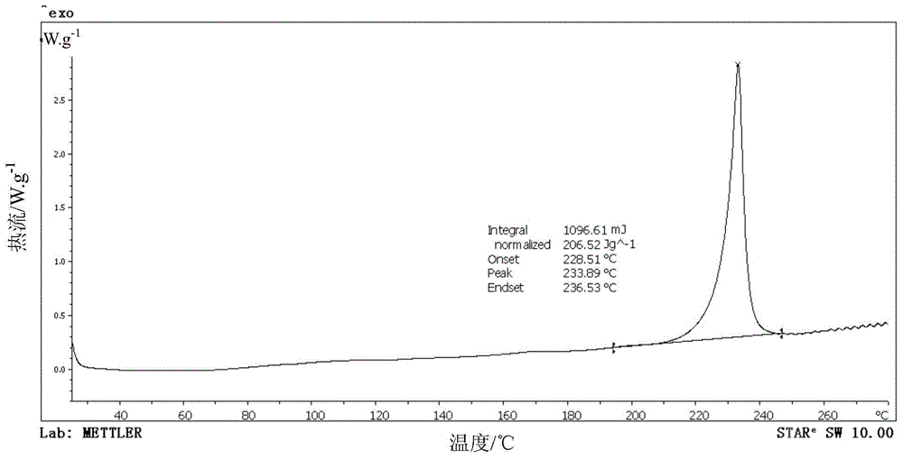 Omeprazole sodium semihydrate and preparation method thereof