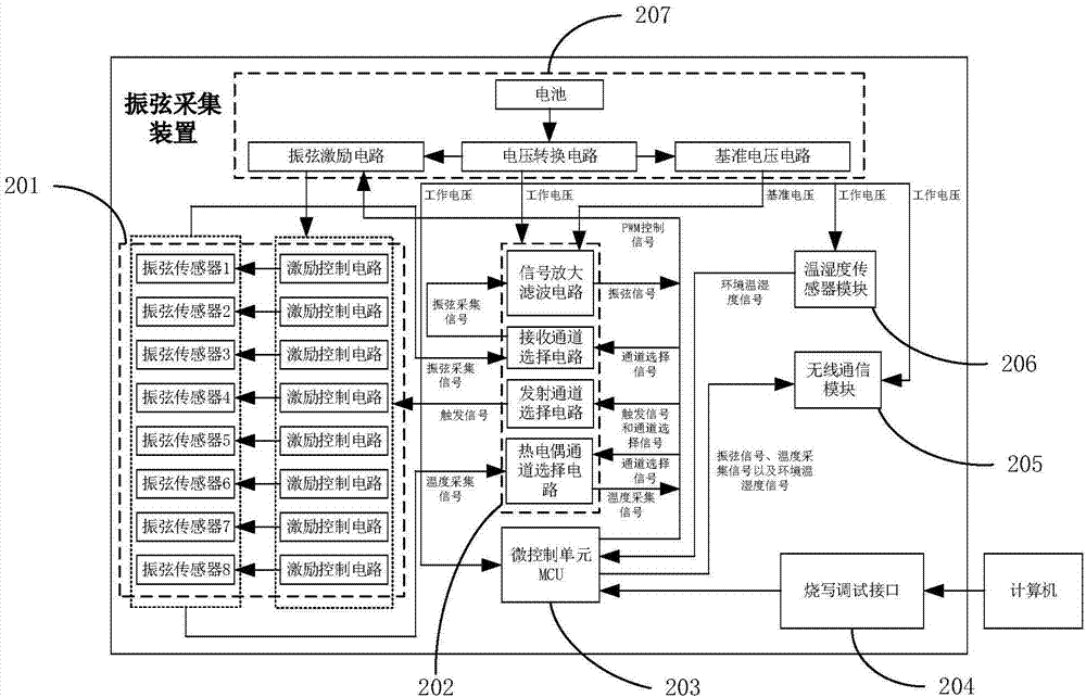 Vibrating wire sensor excitation optimization method and vibrating wire acquisition device