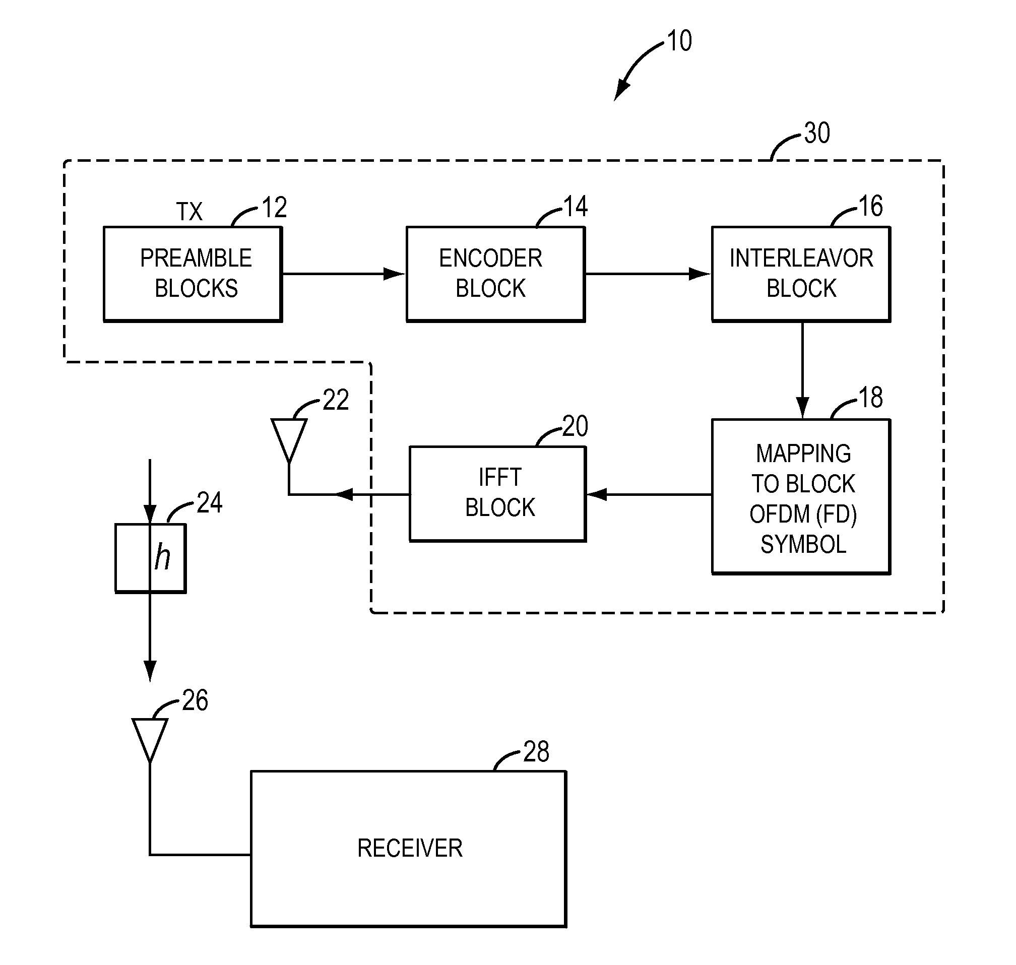 Method and apparatus for reception in a multi-input-multi-output (MIMO) orthogonal frequency domain modulation (OFDM) wireless communication system