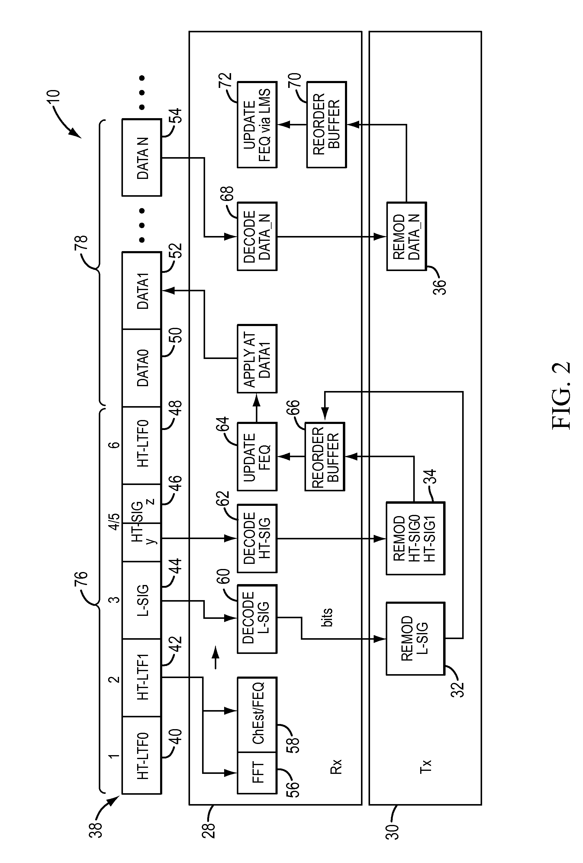 Method and apparatus for reception in a multi-input-multi-output (MIMO) orthogonal frequency domain modulation (OFDM) wireless communication system