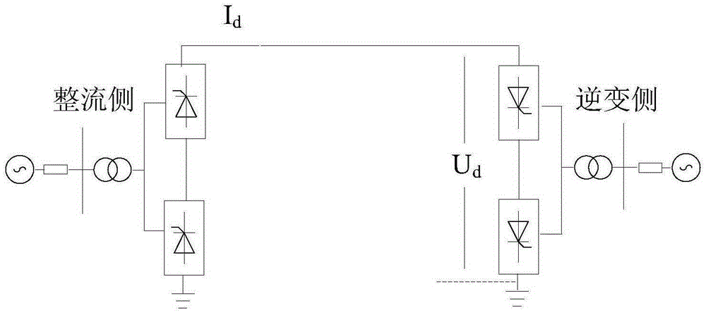 Simulation replay method for fault record of high-voltage direct current power transmission system