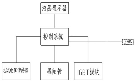 Current quick shifting method and direct current power supply