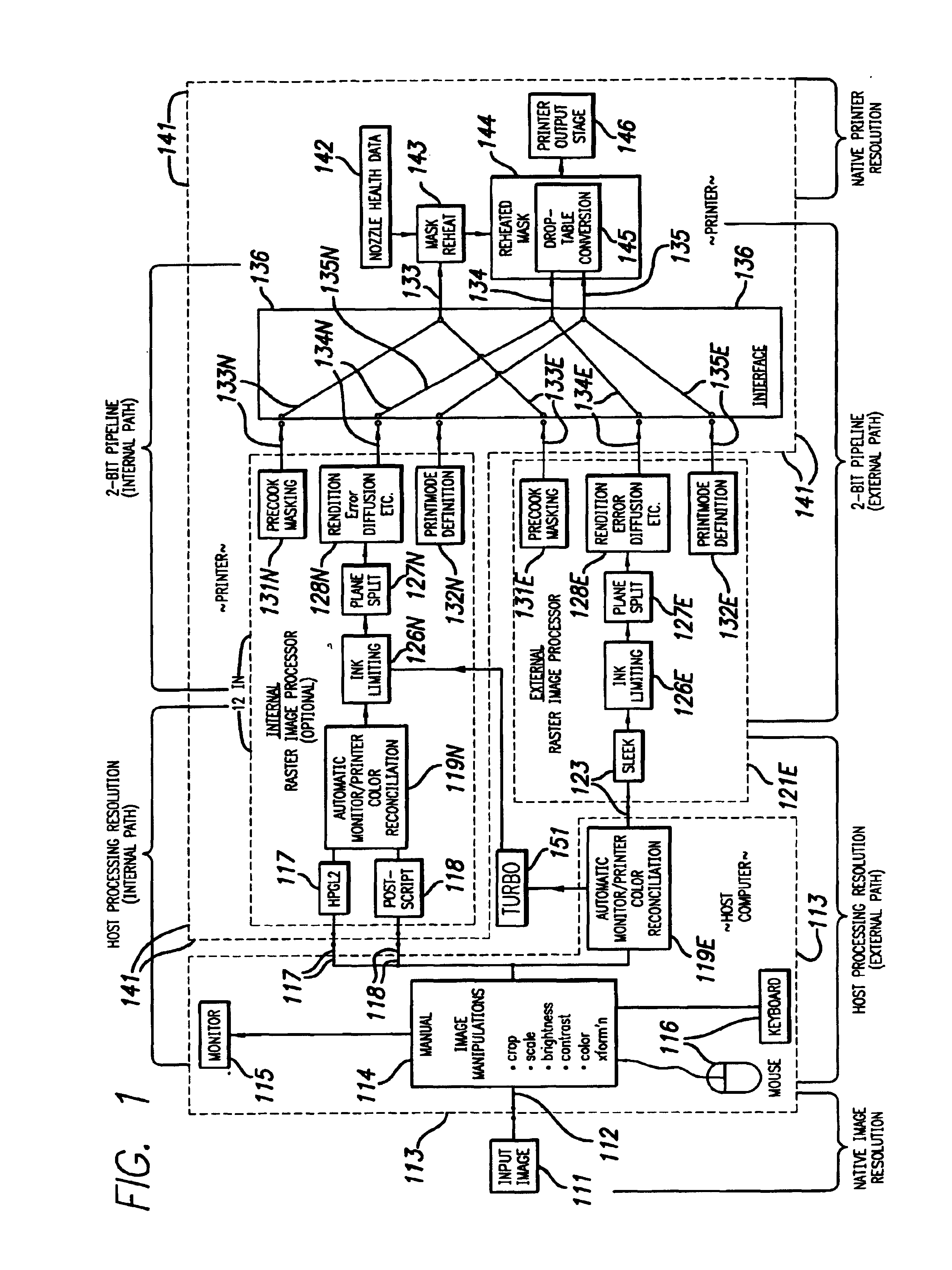 Externally customized tonal-hierarchy configuration and complementary business arrangements, for inkjet printing