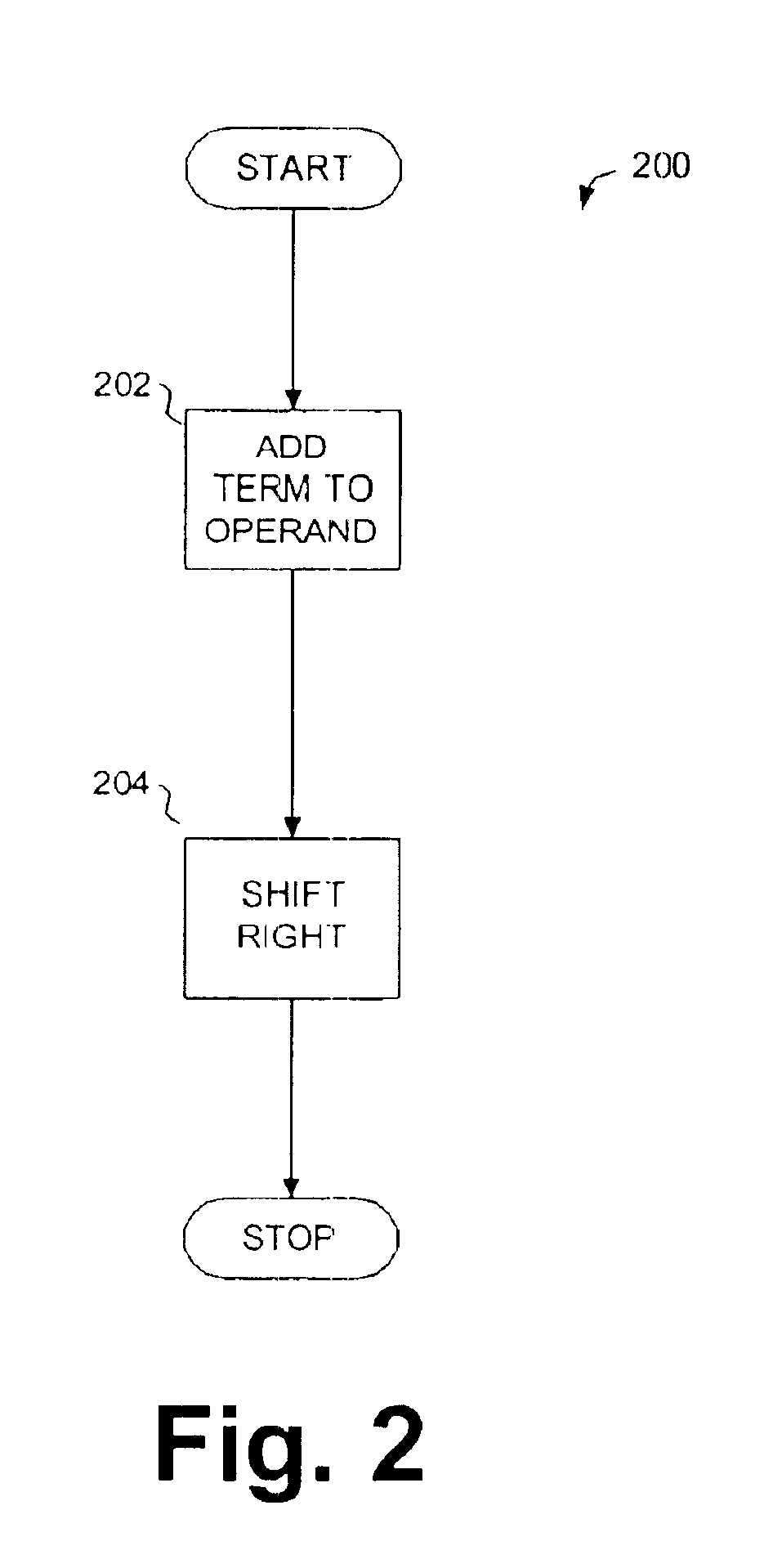 Rounding operations in computer processor