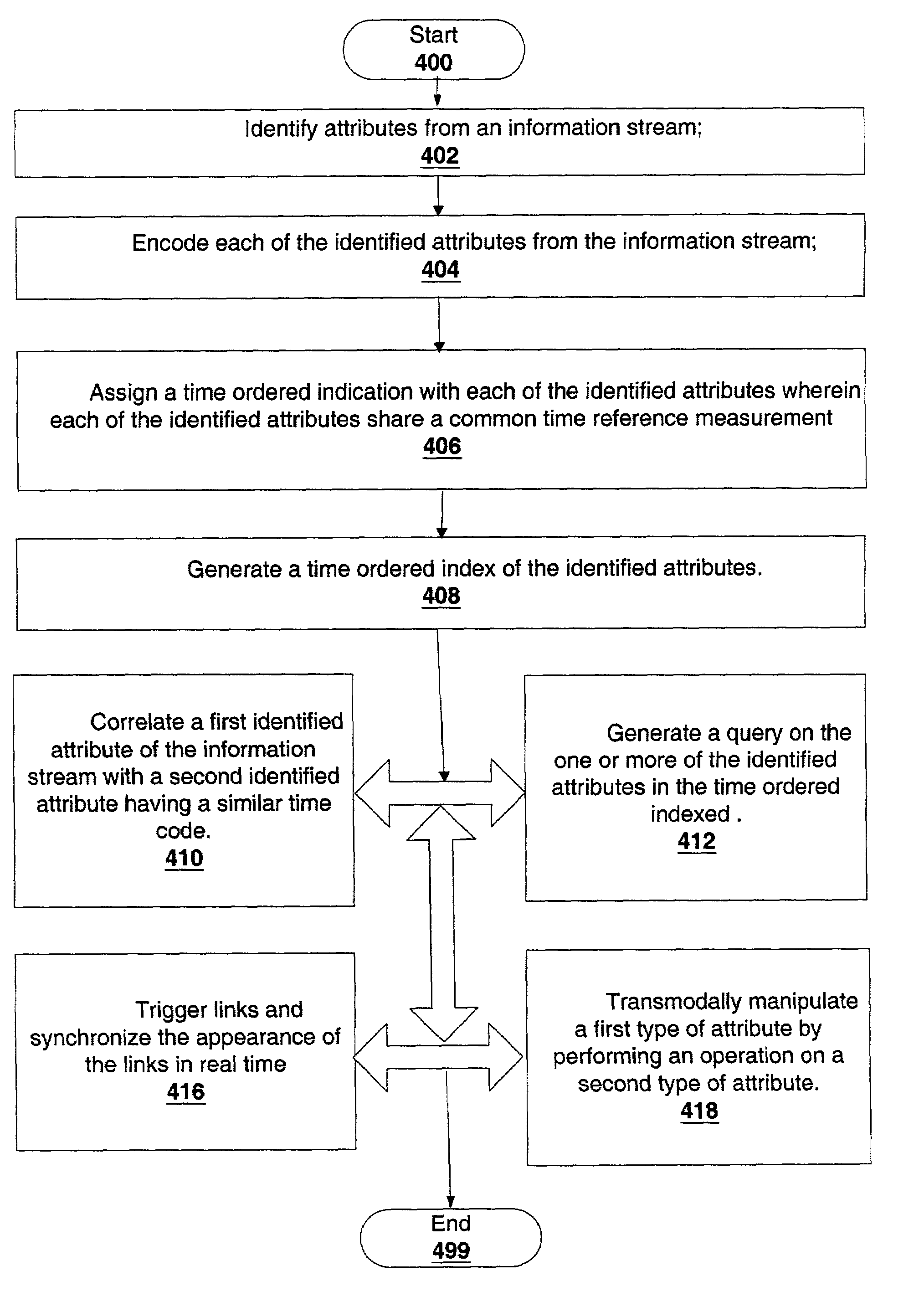 Time ordered indexing of an information stream