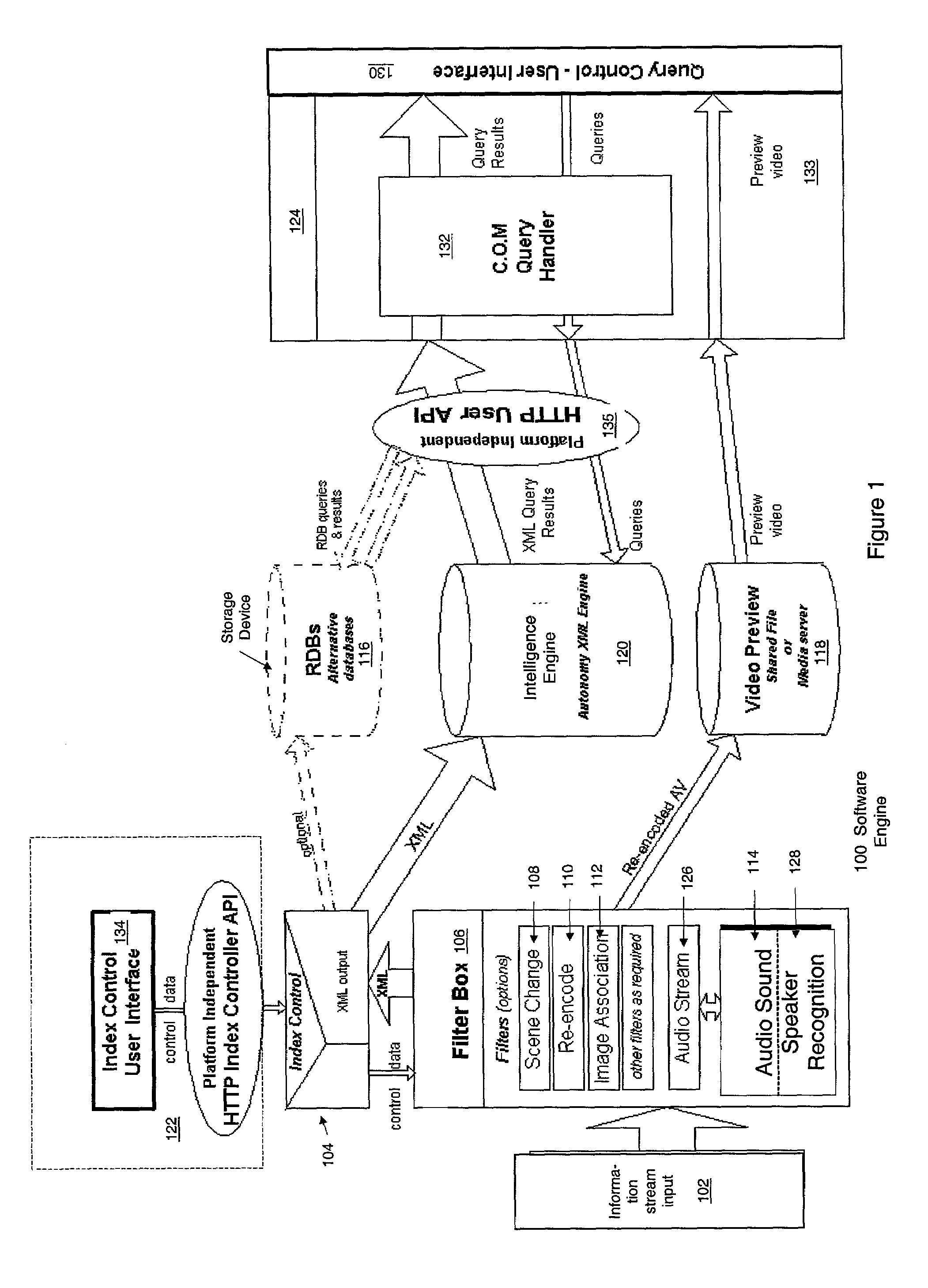 Time ordered indexing of an information stream