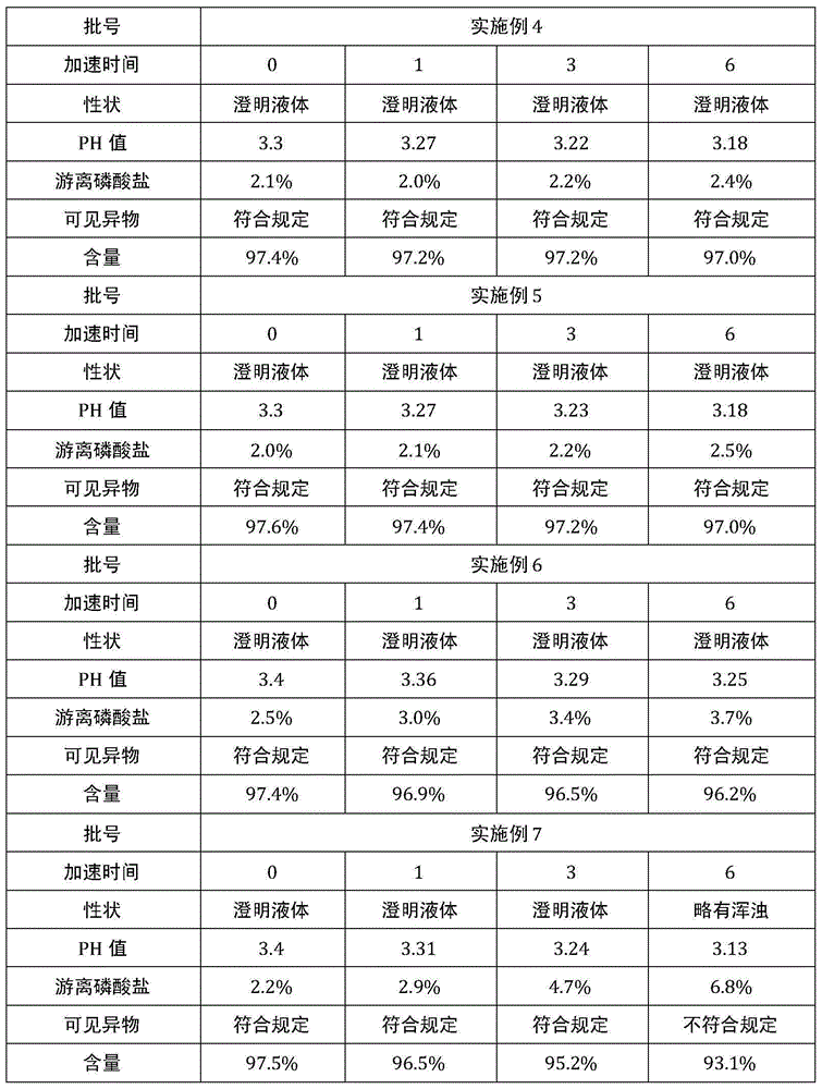 A kind of preparation method of sodium fructose diphosphate injection