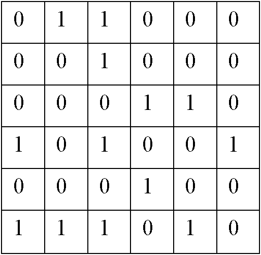 Neighbourhood learning meme image segmentation method based on standard cut