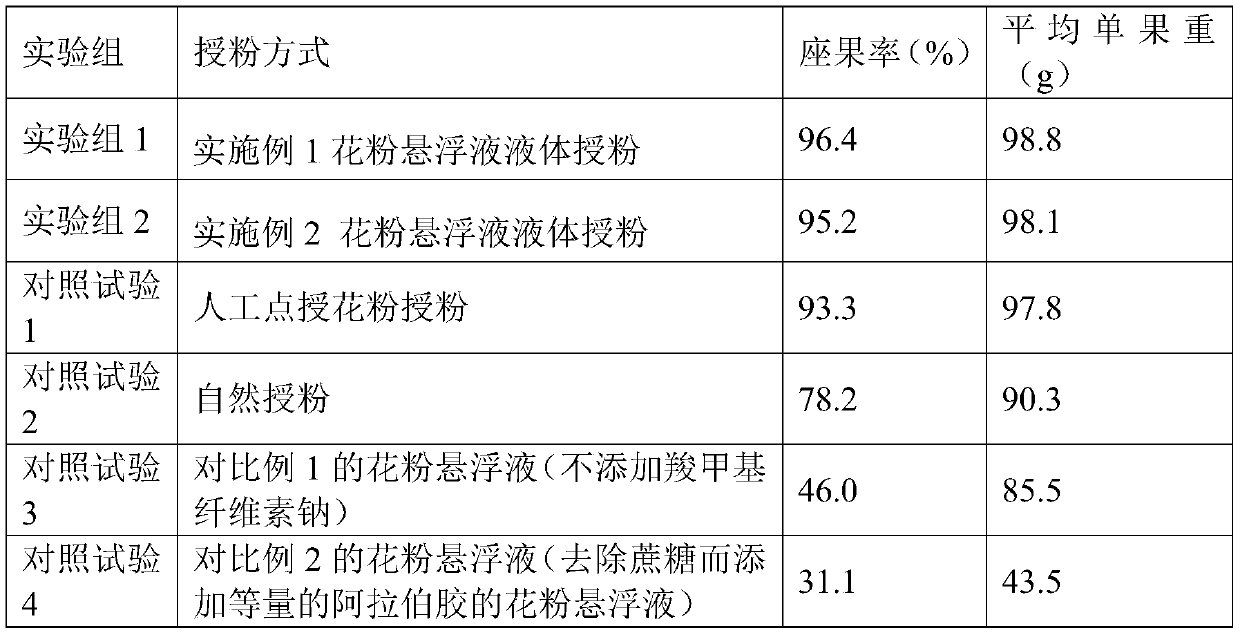 Pollen suspension suitable for liquid pollination of kiwifruits and preparation method and application thereof