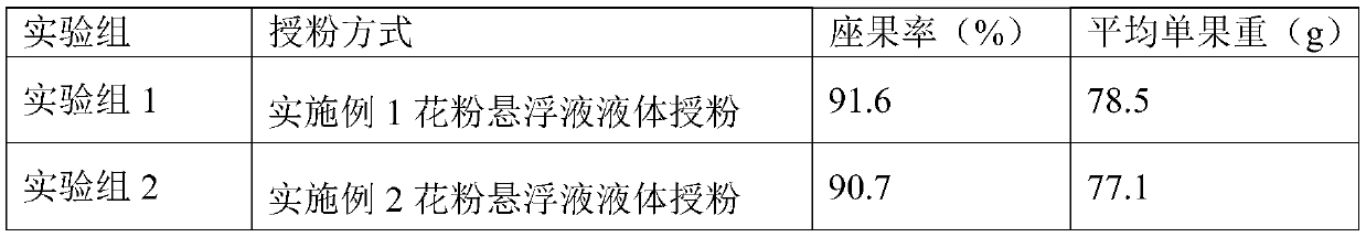 Pollen suspension suitable for liquid pollination of kiwifruits and preparation method and application thereof