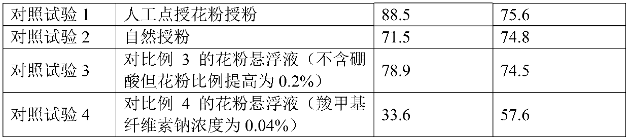 Pollen suspension suitable for liquid pollination of kiwifruits and preparation method and application thereof