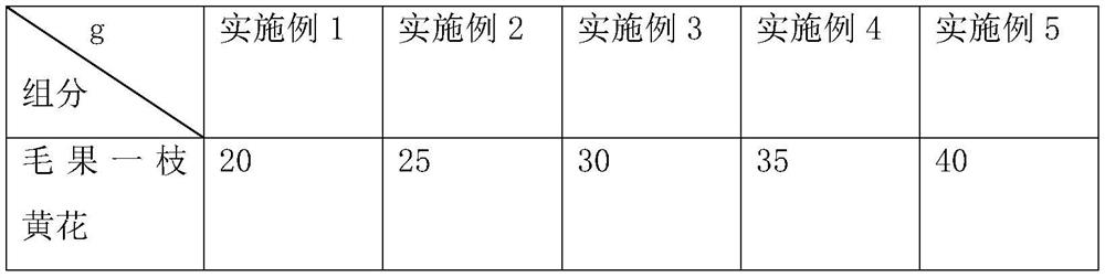 Composite raw material for female private care solution and preparation method thereof