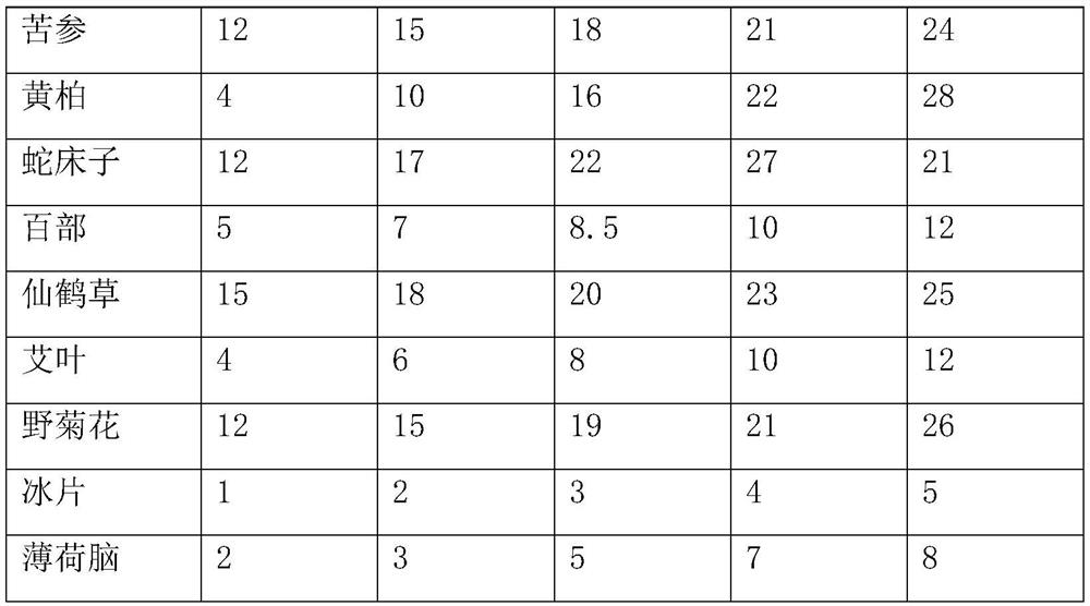 Composite raw material for female private care solution and preparation method thereof