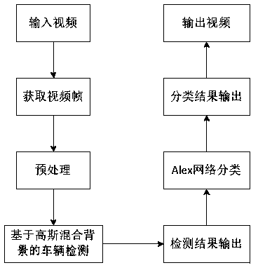 Truck overload detection method based on radio frequency identification and target detection