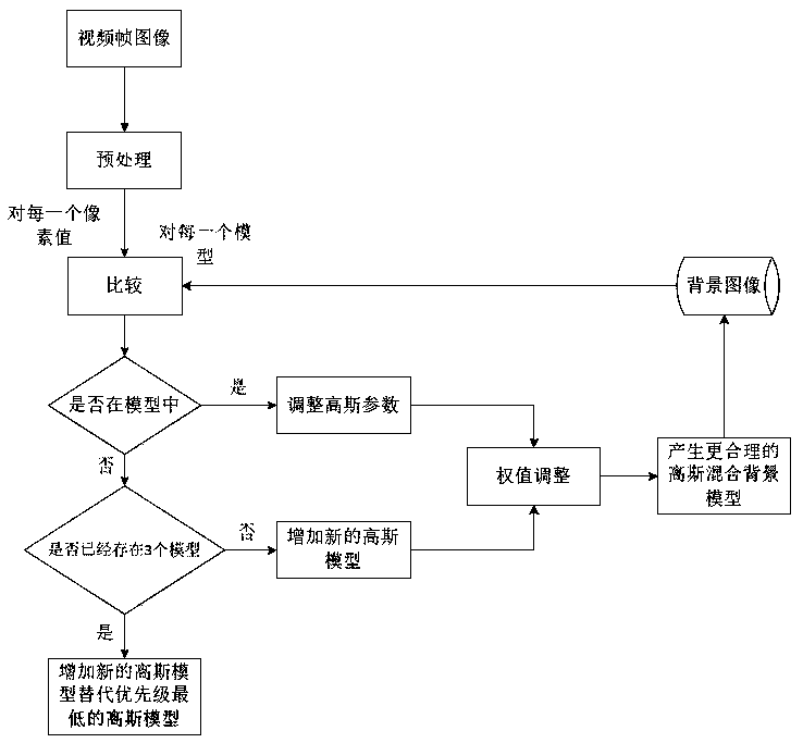 Truck overload detection method based on radio frequency identification and target detection