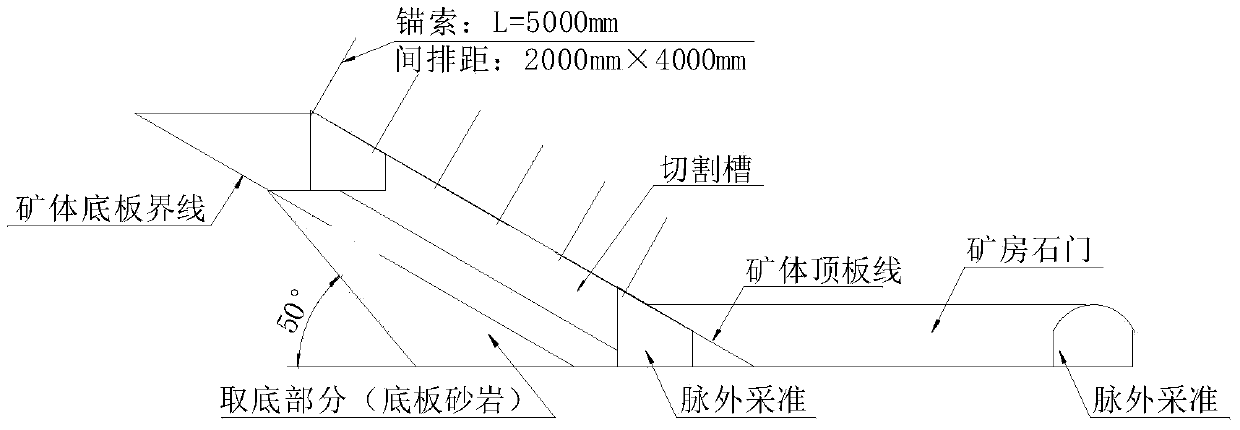 Self-slippage mining method of gentle dip ore body