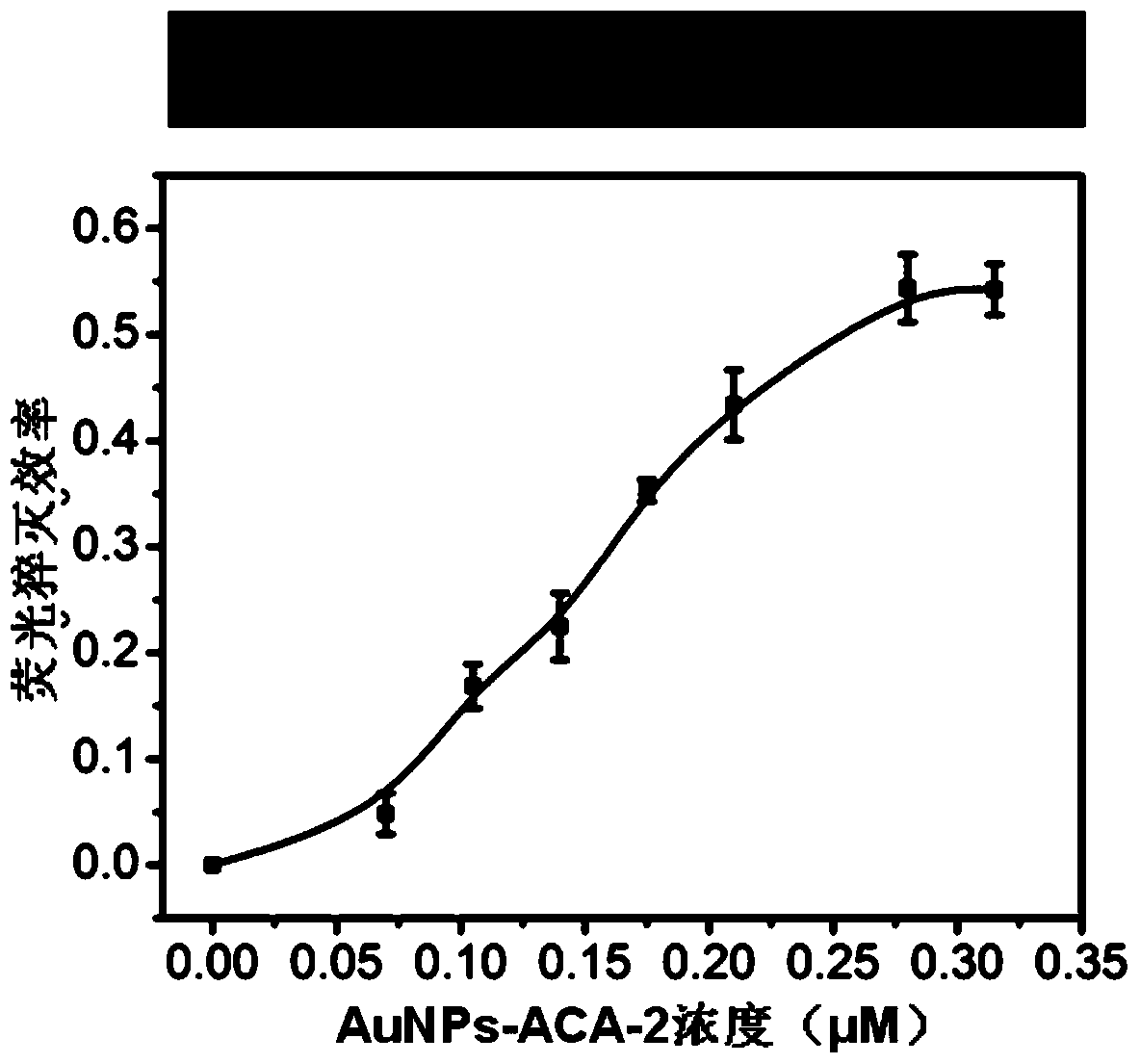 A rapid quantitative detection method for cocaine suitable for on-site detection