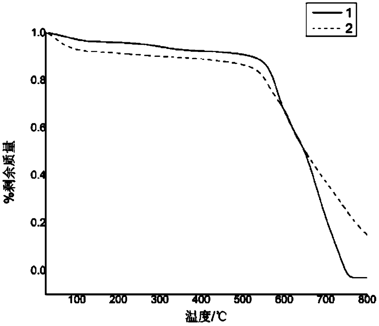 Method for introducing phosphorus-containing groups on the surface of polyimide film