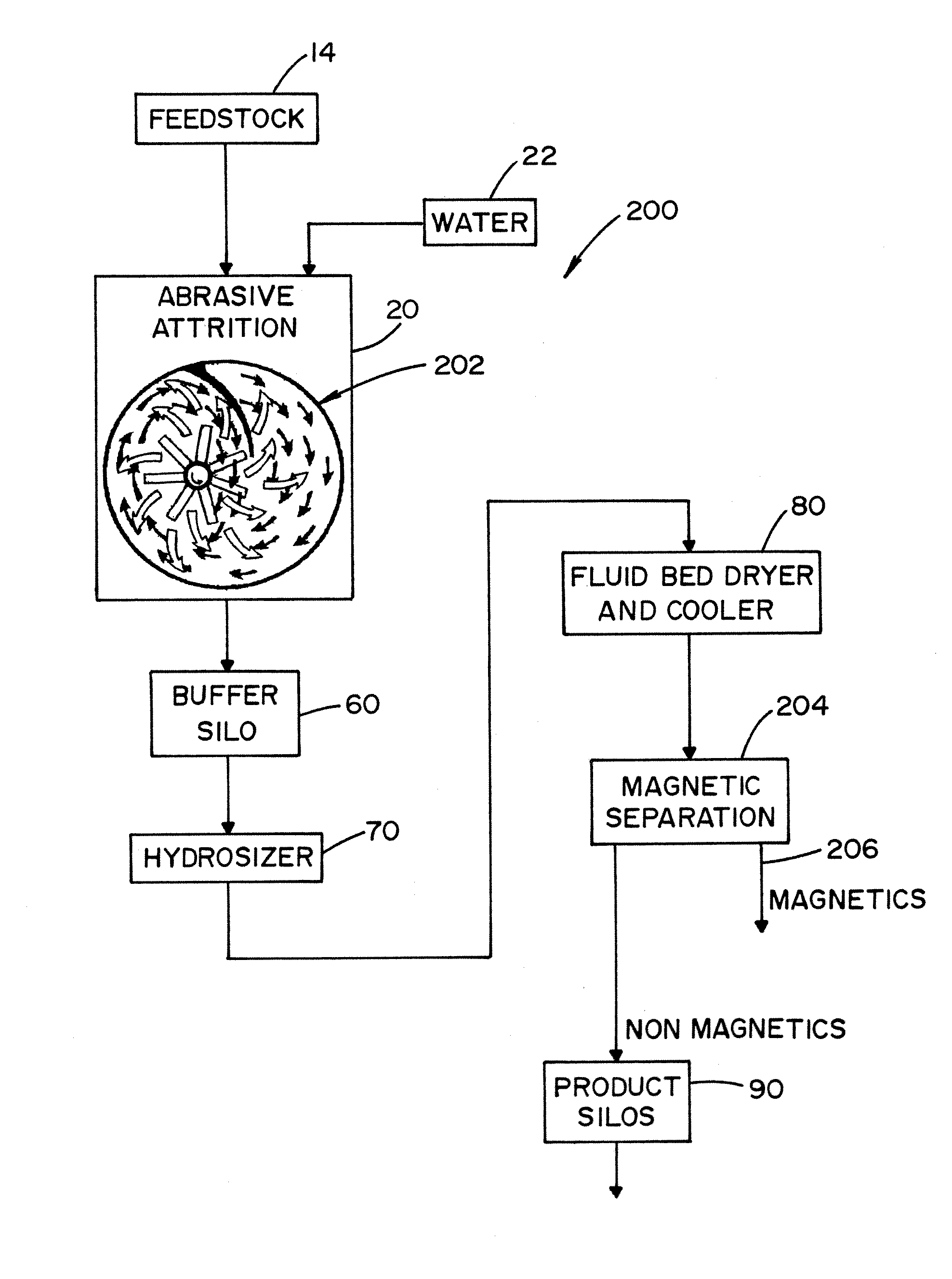 Method of making proppant used in gas or oil extraction