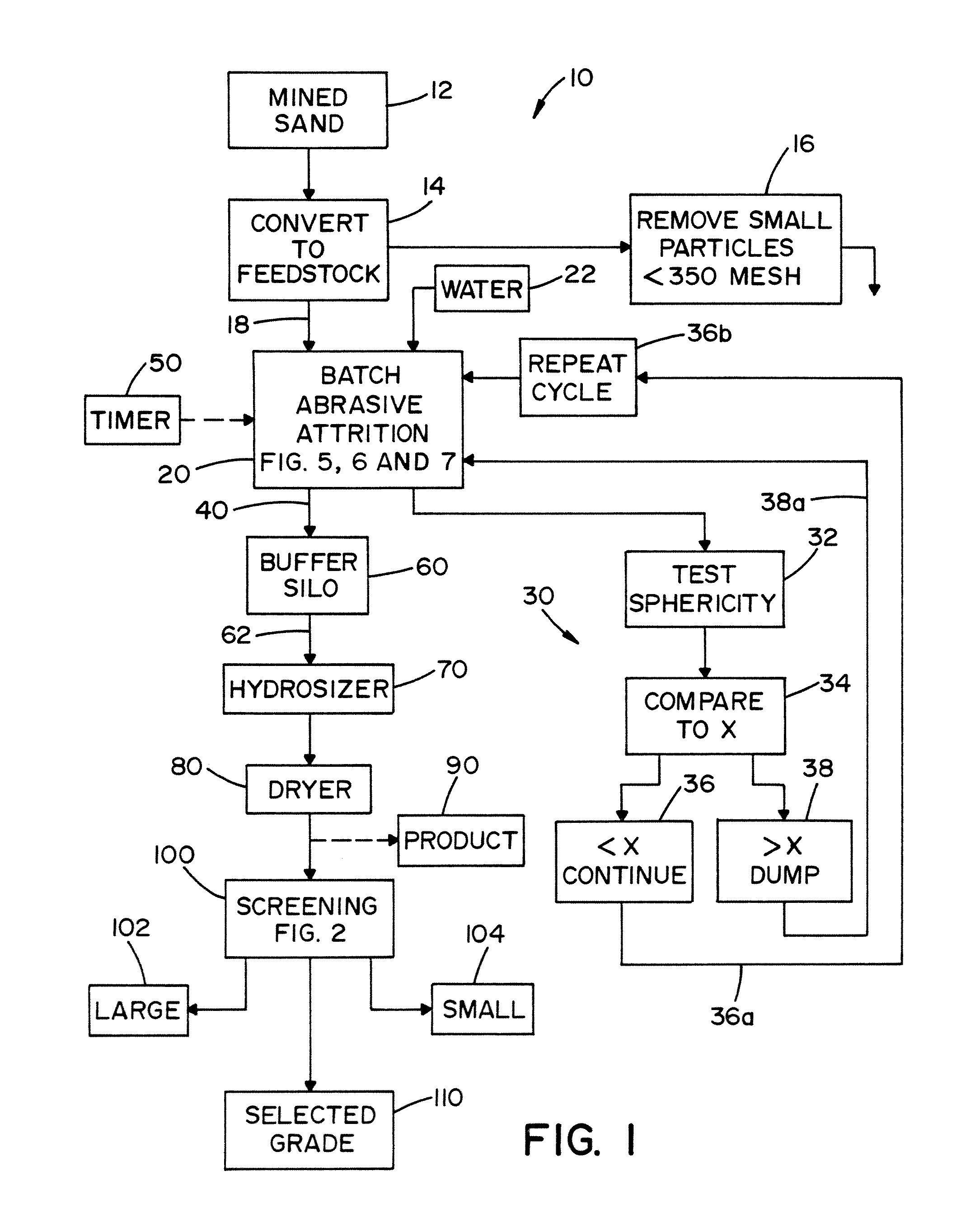 Method of making proppant used in gas or oil extraction