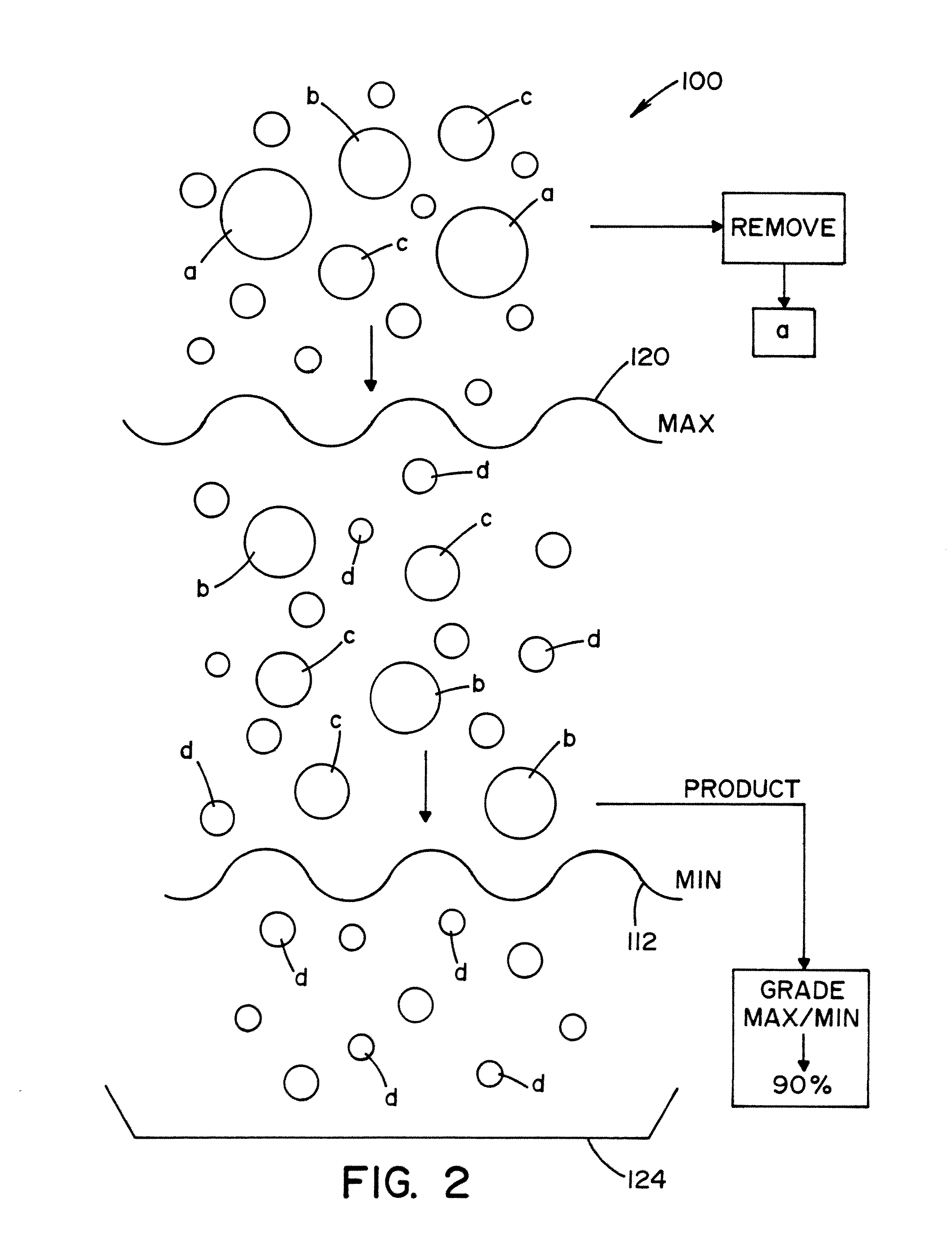 Method of making proppant used in gas or oil extraction