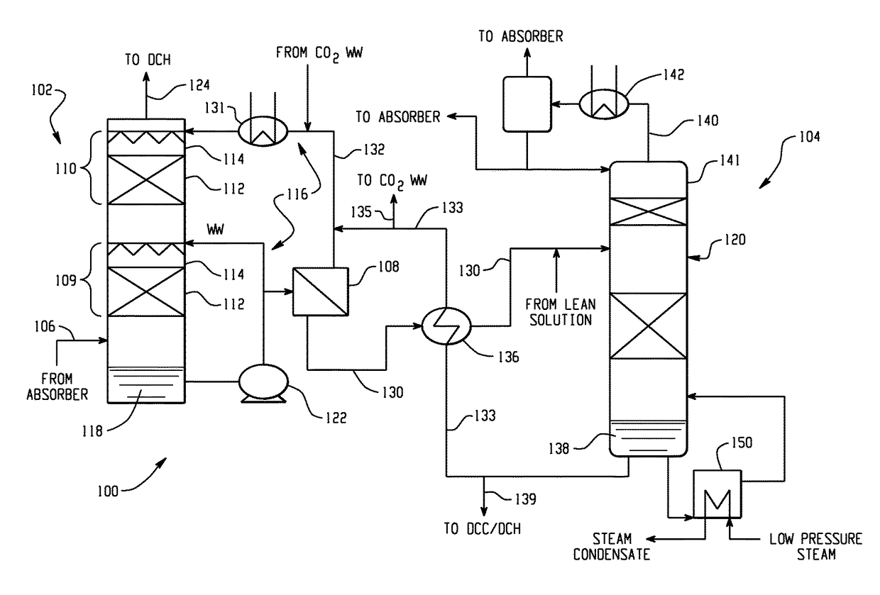 Chilled ammonia based CO<sub>2 </sub>capture system with wash system and processes of use