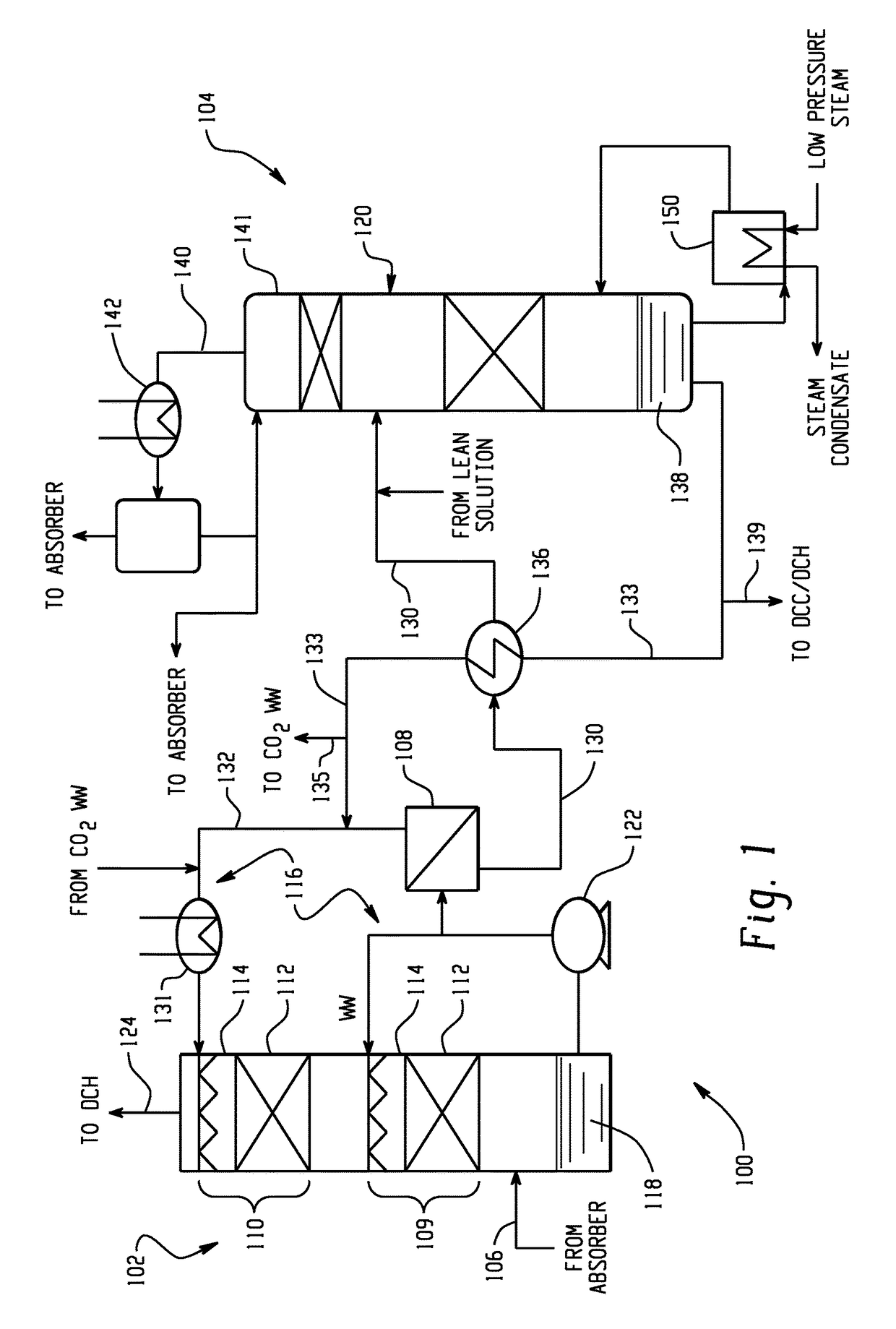 Chilled ammonia based CO<sub>2 </sub>capture system with wash system and processes of use