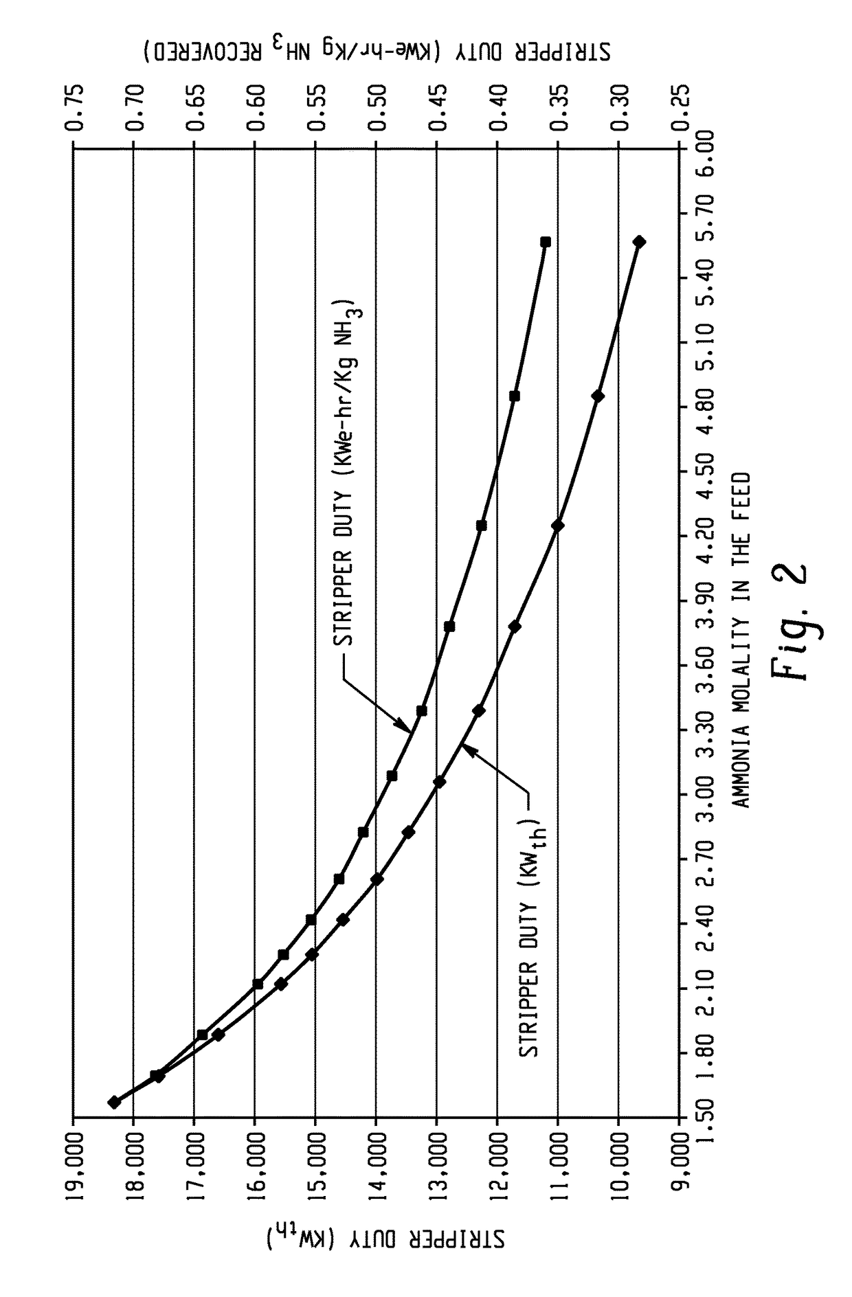 Chilled ammonia based CO<sub>2 </sub>capture system with wash system and processes of use