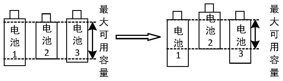 Equalization protection control method for series-parallel combined battery cluster