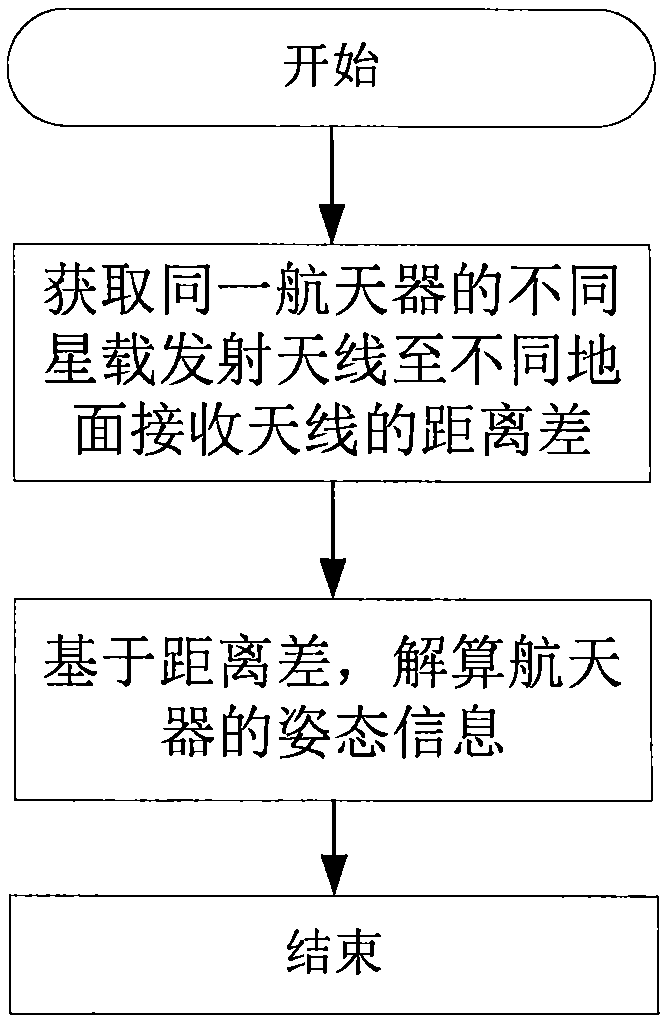 Spacecraft attitude determination method utilizing same-beam interferometric measurement of ground measurement station