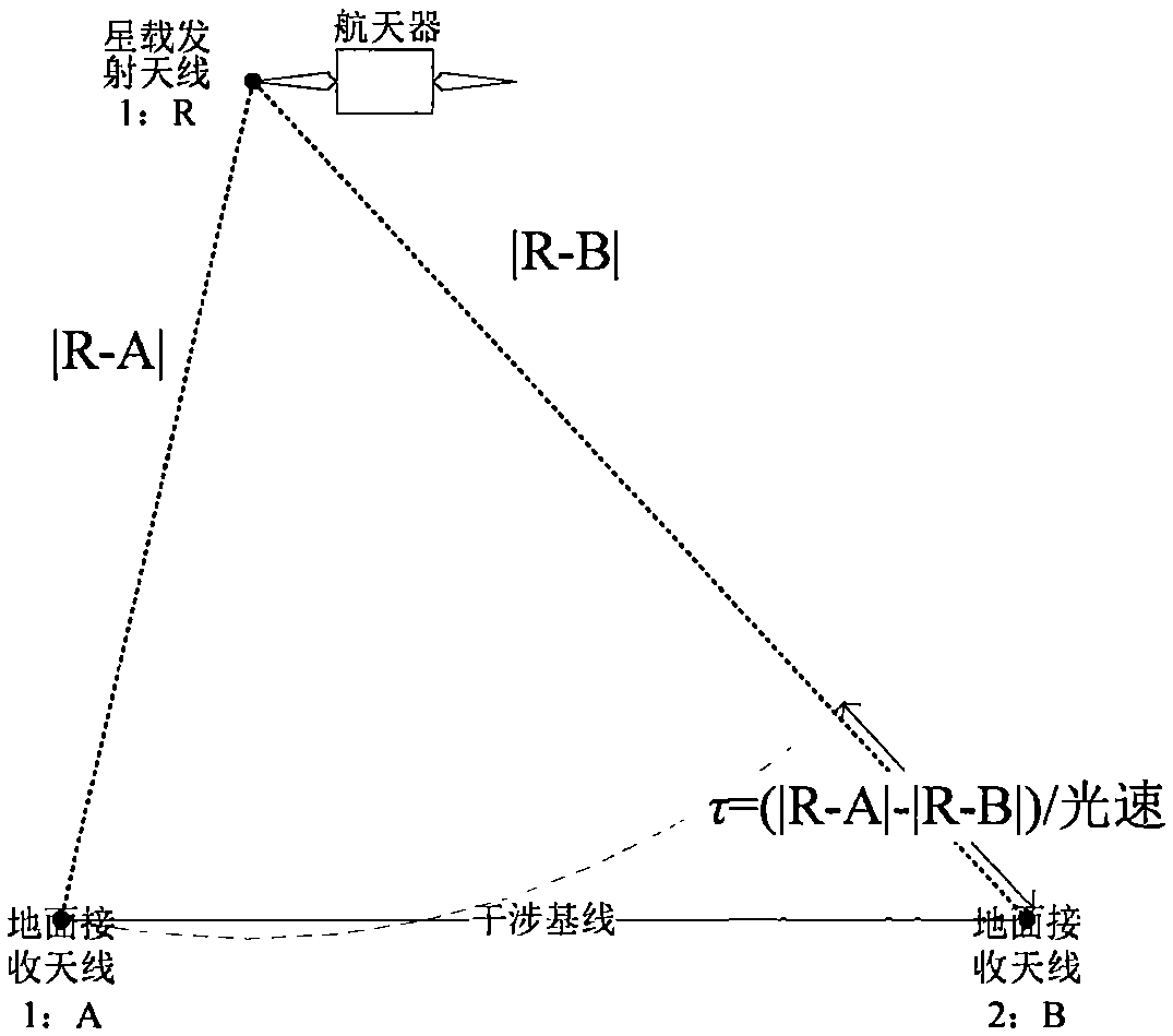 Spacecraft attitude determination method utilizing same-beam interferometric measurement of ground measurement station