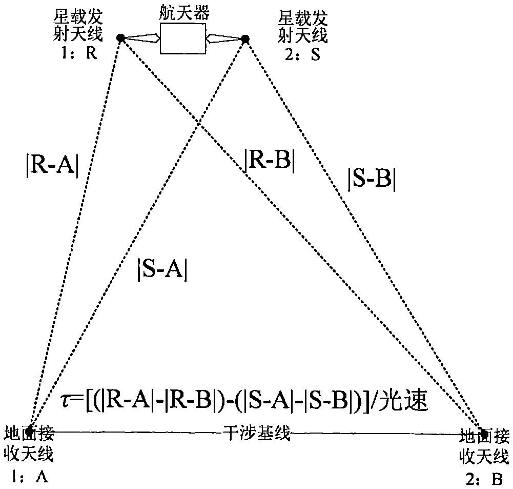 Spacecraft attitude determination method utilizing same-beam interferometric measurement of ground measurement station