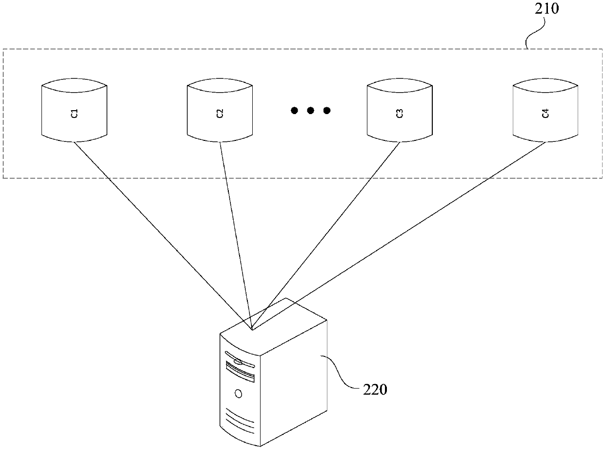 Time series data storage method and device, time series data reading method and device, electronic equipment and storage medium