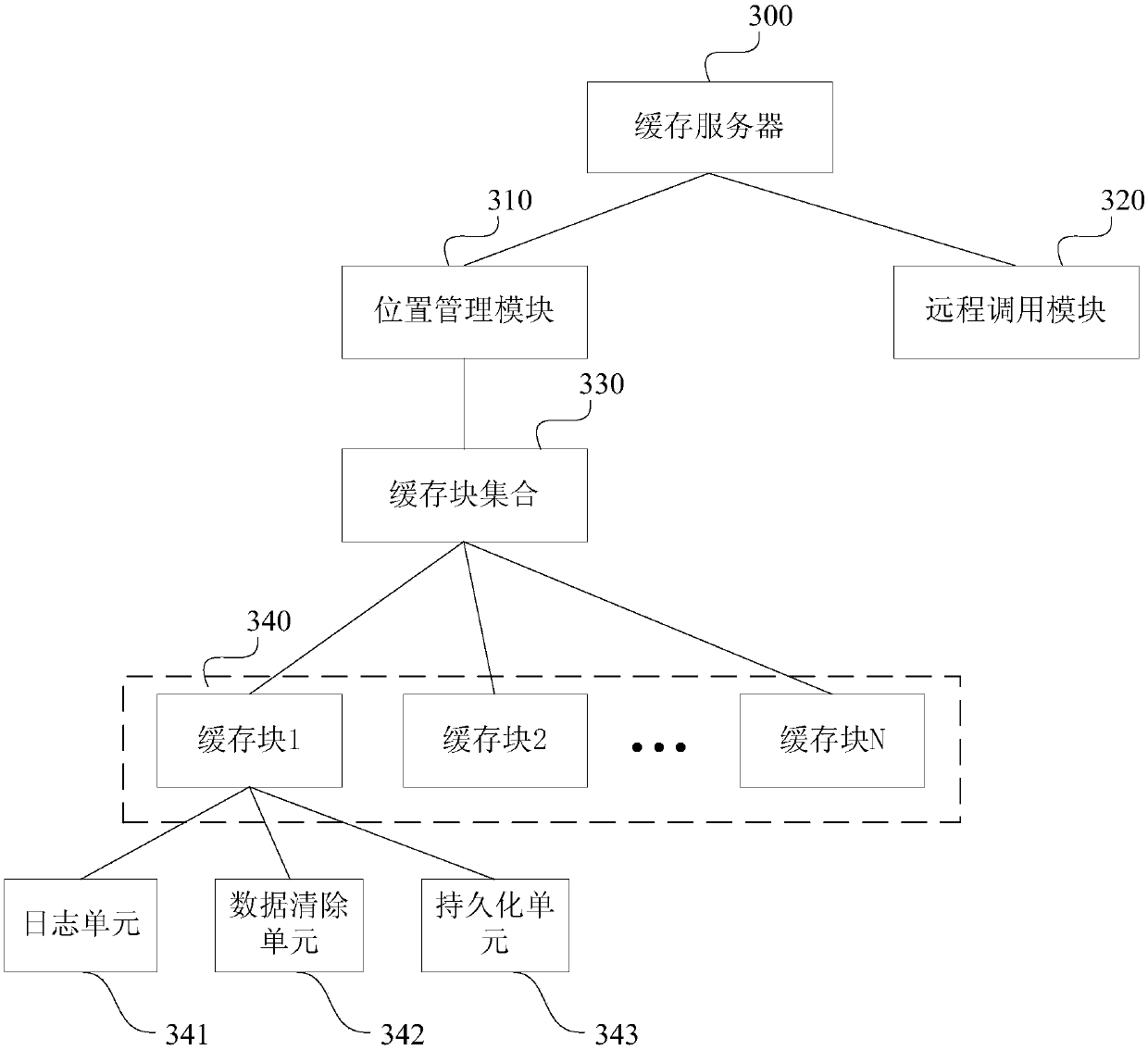 Time series data storage method and device, time series data reading method and device, electronic equipment and storage medium