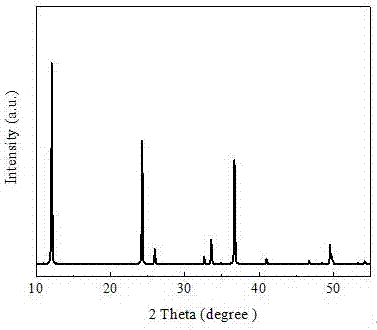 Preparation method for significantly enhancing surface photo-voltage signal of BiOCl