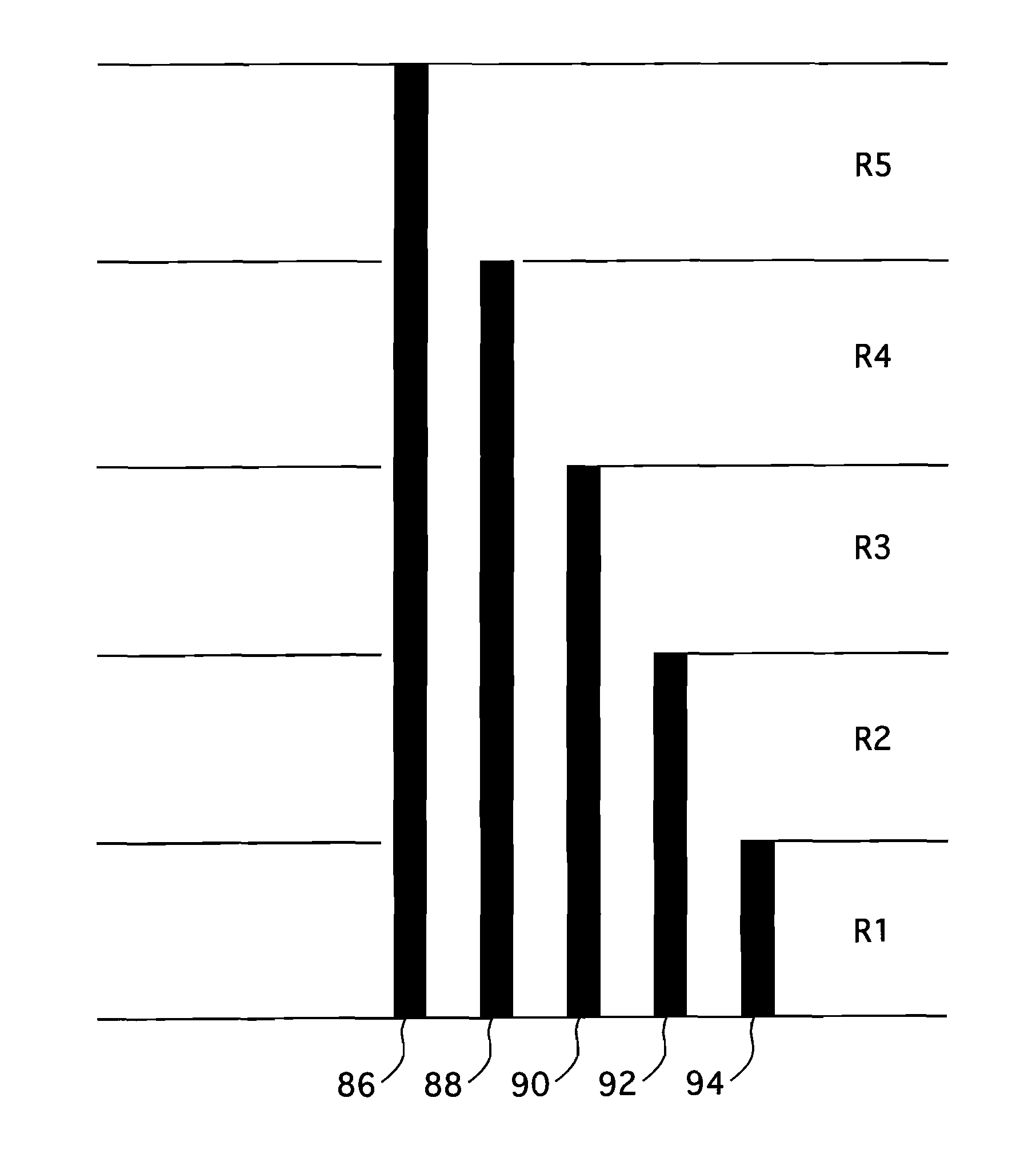 Incore instrument core performance verification method