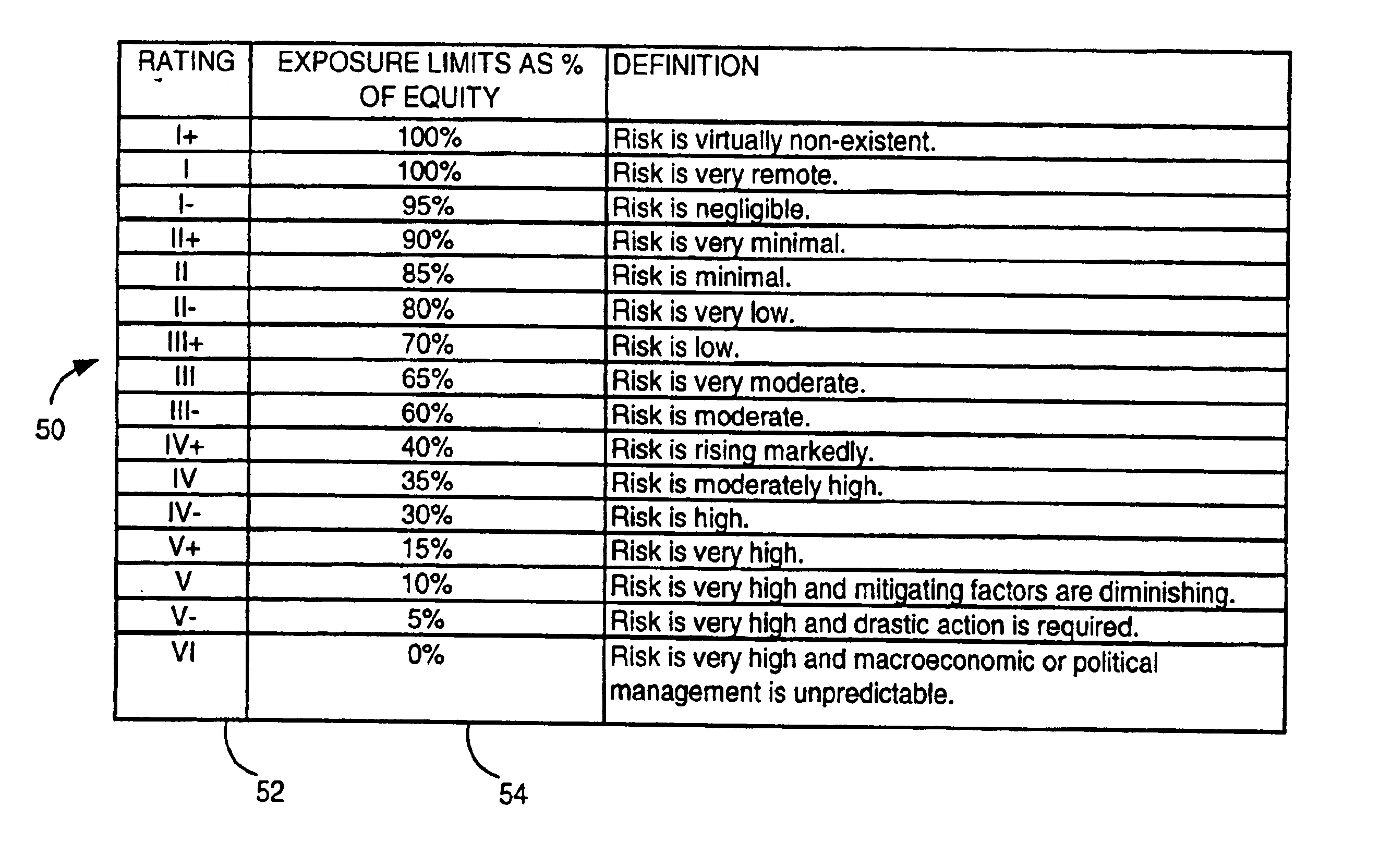 Methods and systems for assessing creditworthiness of a country