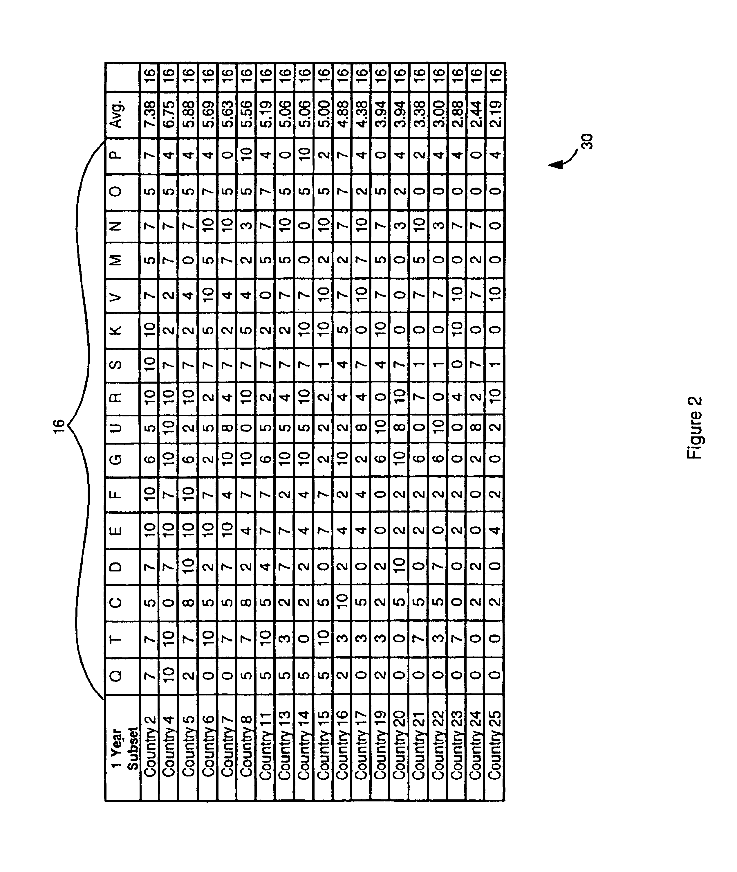 Methods and systems for assessing creditworthiness of a country