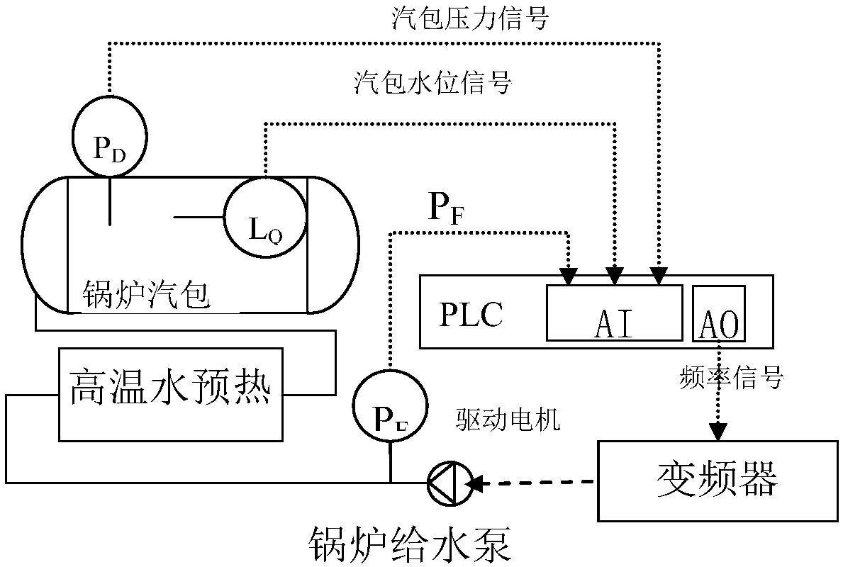 Boiler drum water level control system and control method thereof