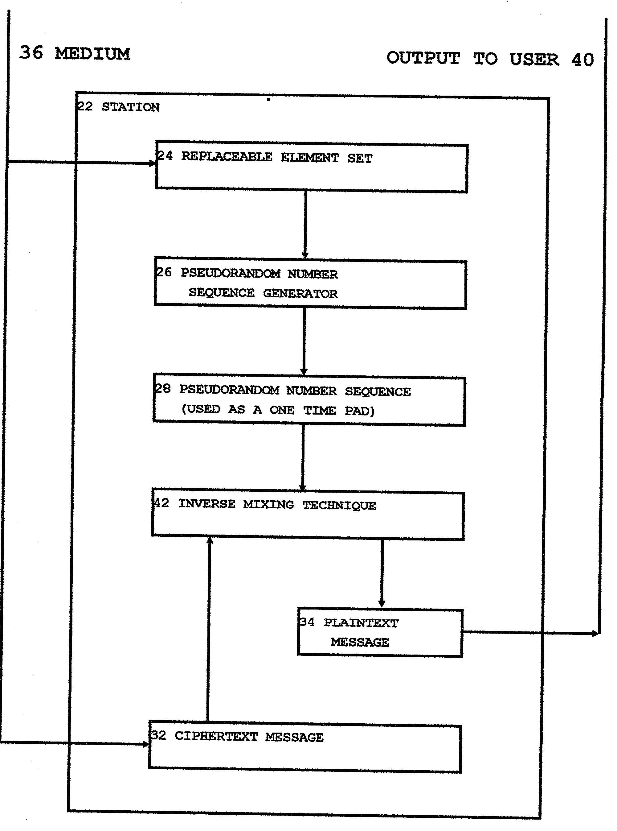 Cryptographic one time pad technique