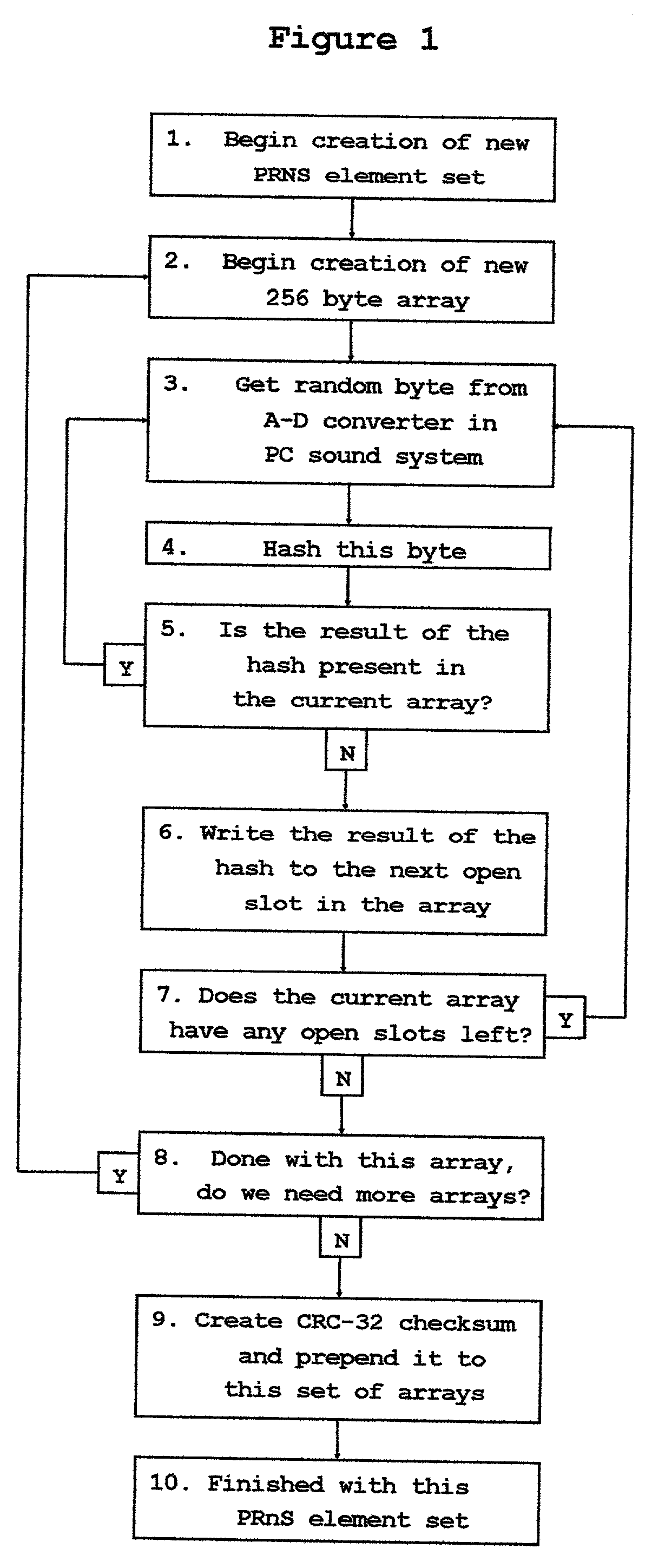 Cryptographic one time pad technique