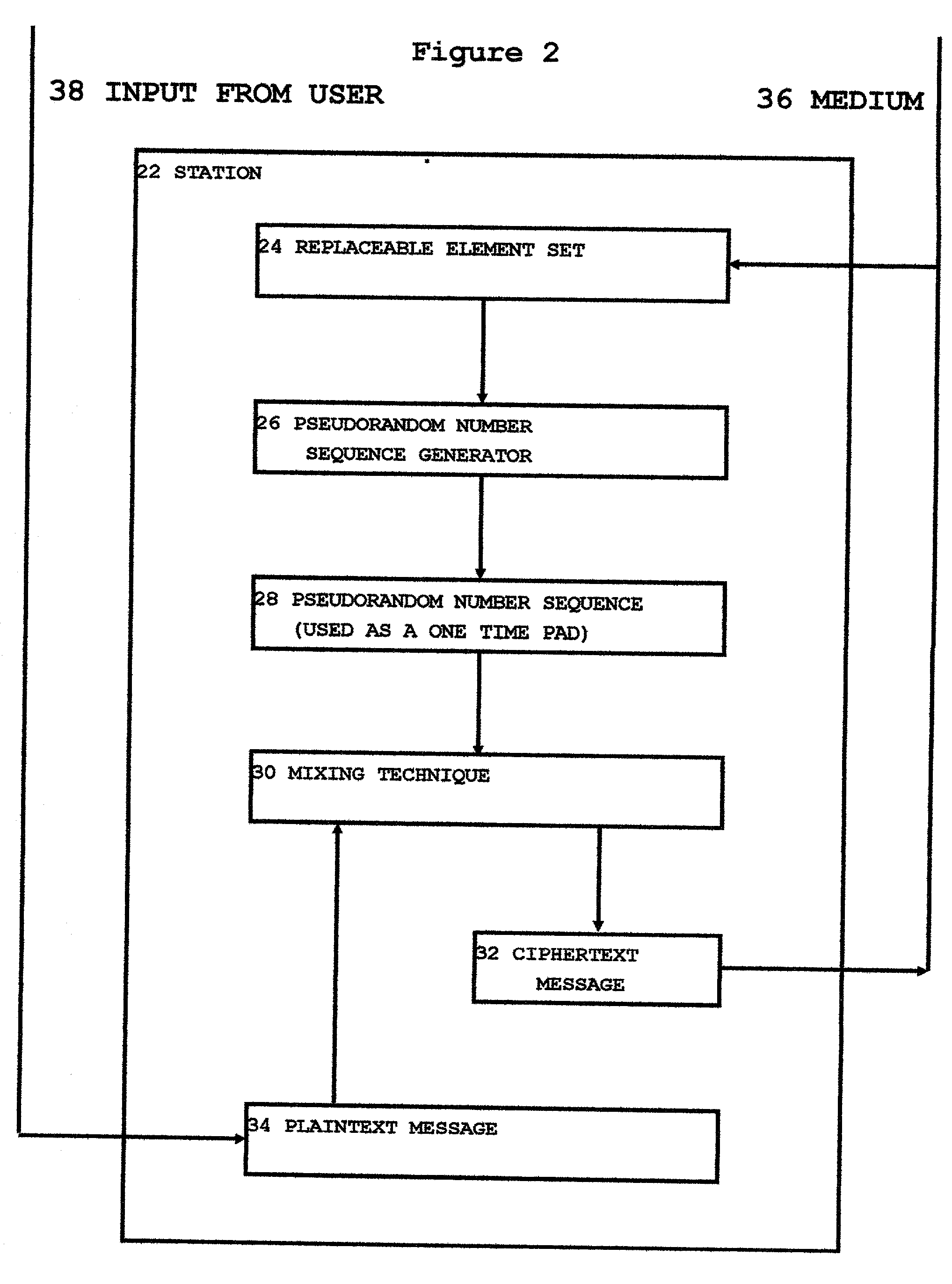 Cryptographic one time pad technique