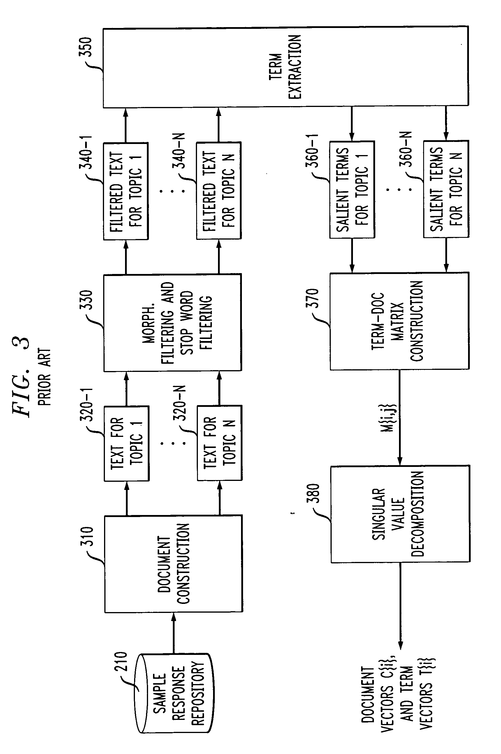 Method and apparatus for natural language call routing using confidence scores