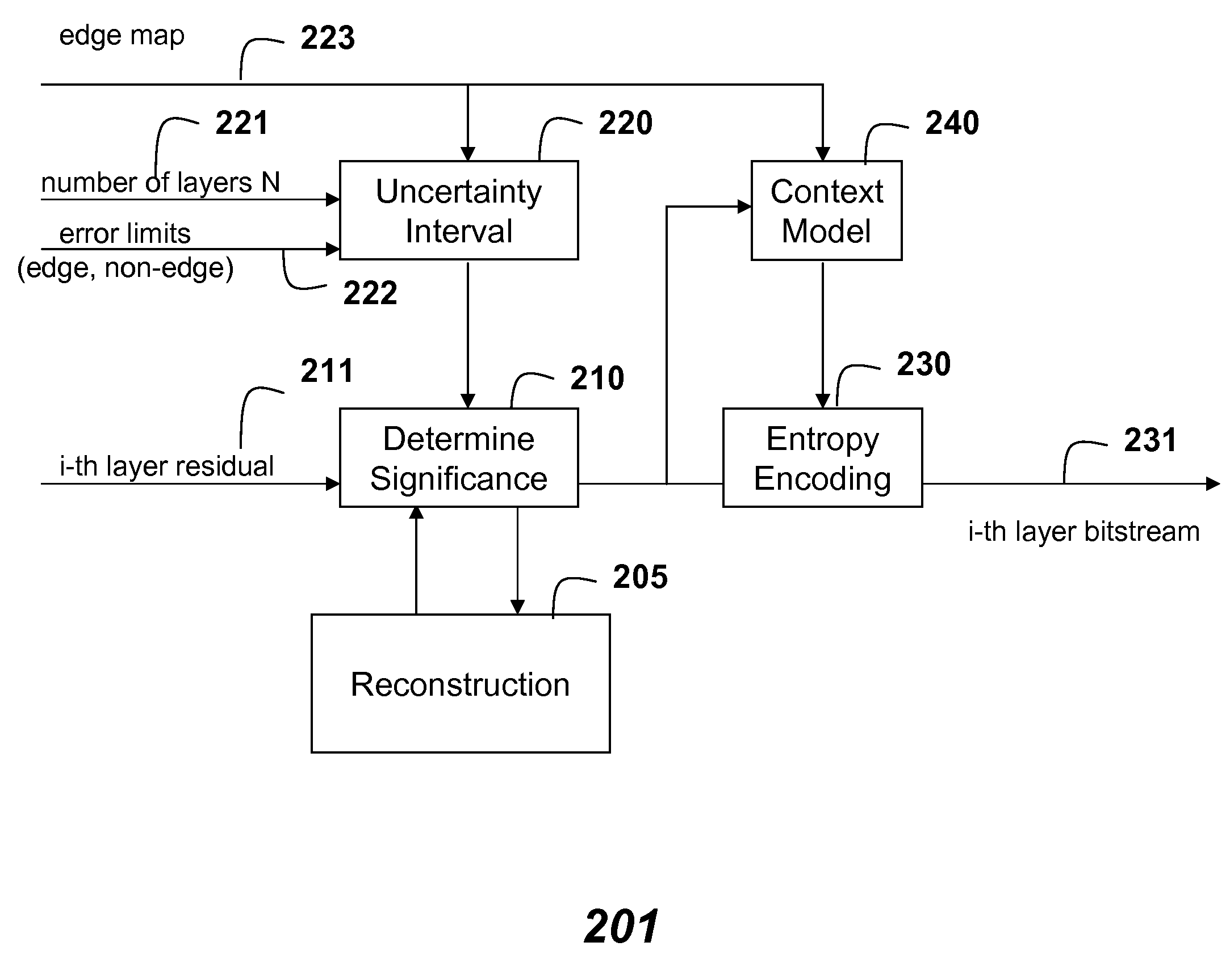 Method Coding Multi-Layered Depth Images