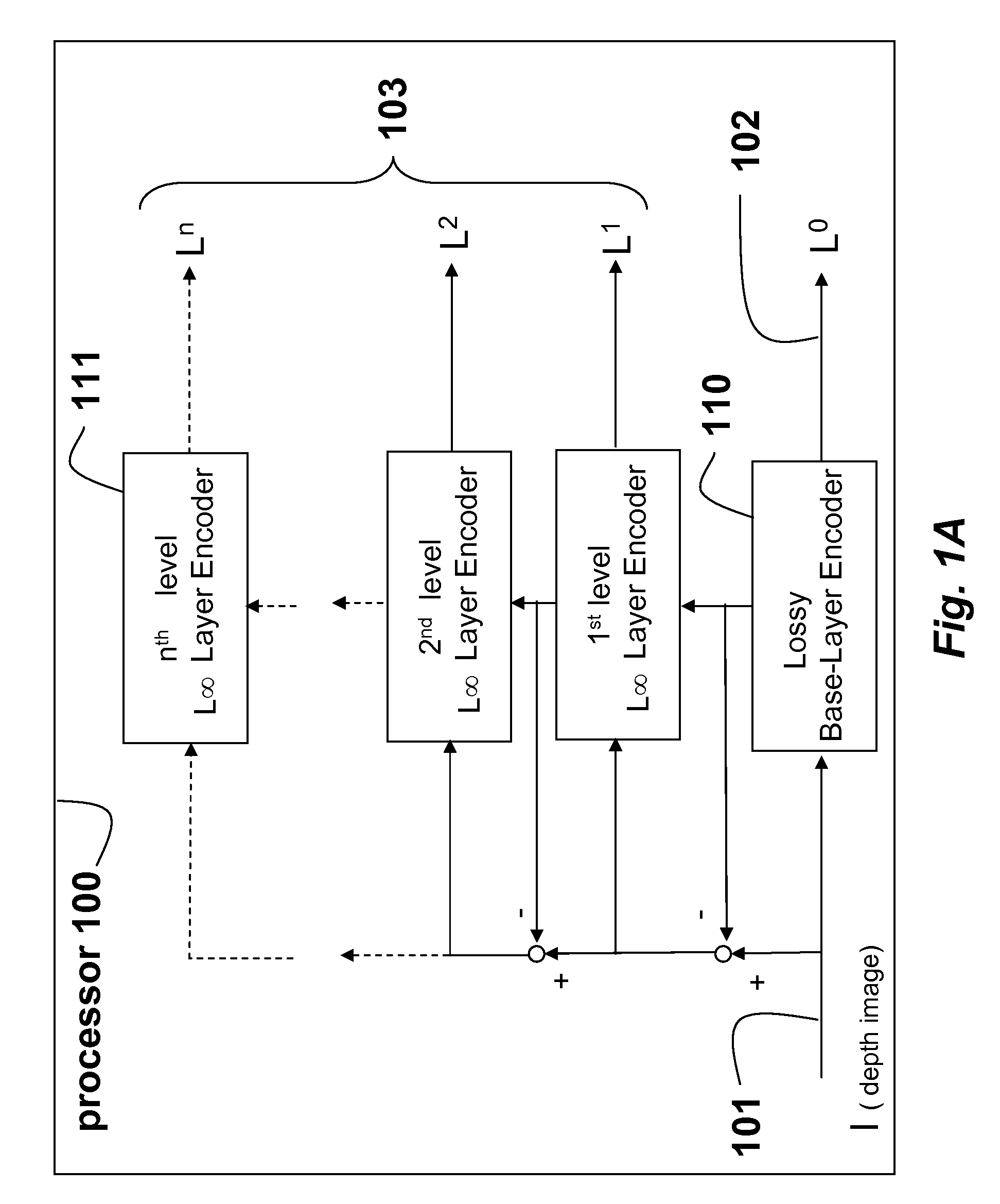 Method Coding Multi-Layered Depth Images