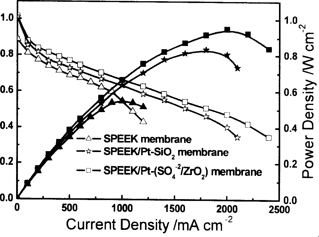 A compound proton exchange film for self-humidity increase fuel battery and its making method