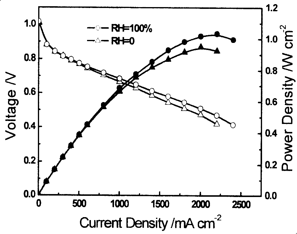 A compound proton exchange film for self-humidity increase fuel battery and its making method